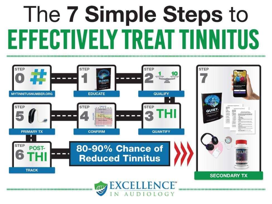 7 simple steps to effectively treat tinntius