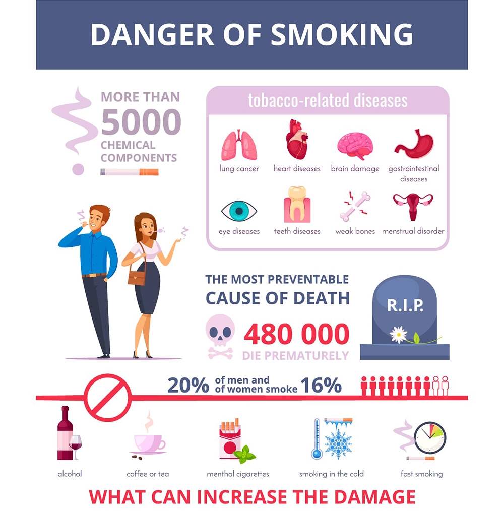 danger of smoking