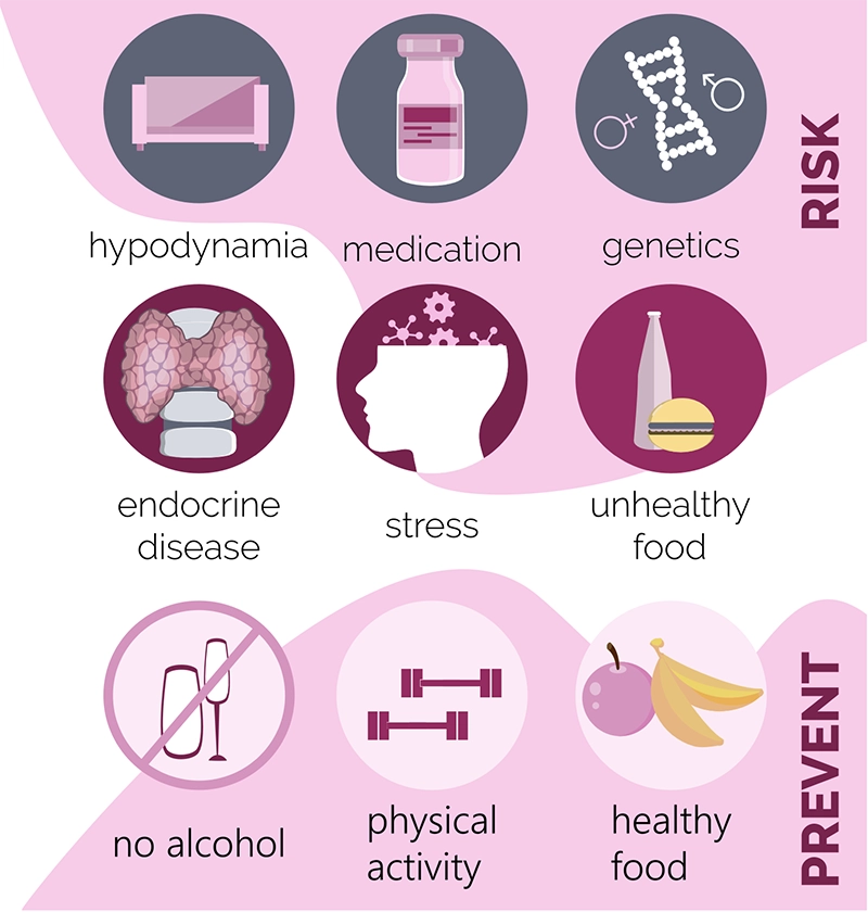 obesity infographic