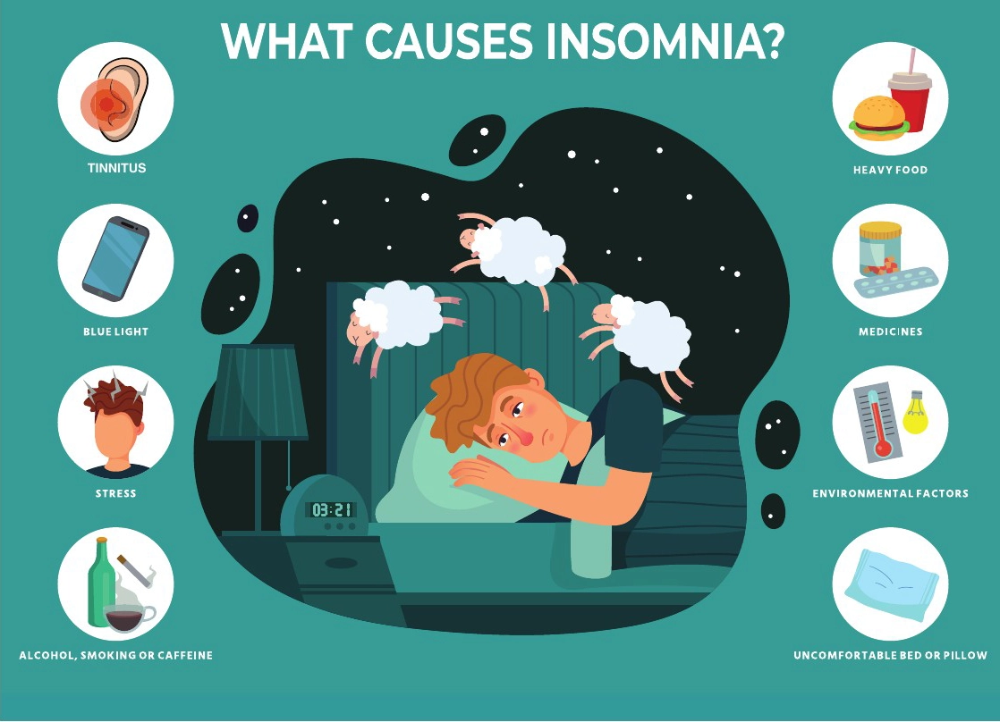 what causes insomnia