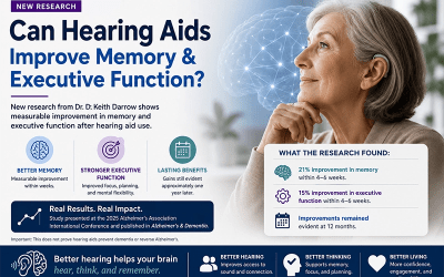 Can Hearing Aids Improve Memory and Executive Function?