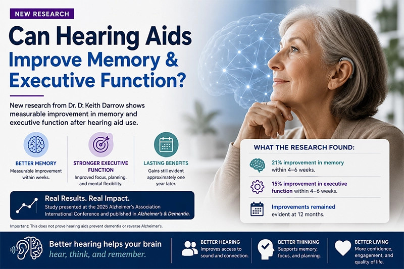 Can Hearing Aids Improve Memory and Executive Function?